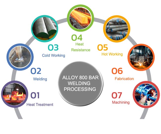 Alloy 800 Bar Welding Processing Alloy 800 Bar Welding Processing