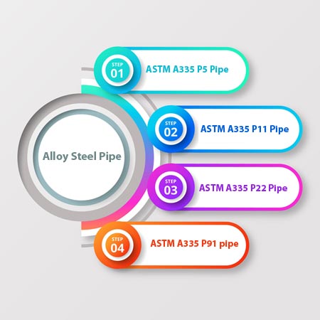 Alloy Steel Pipes