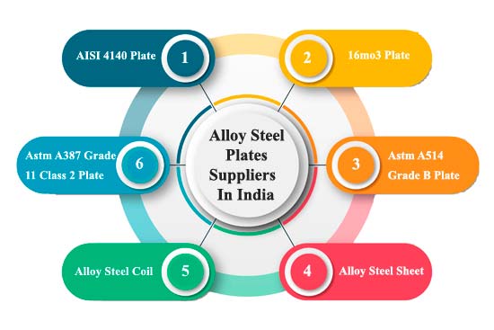 Alloy Steel Plate Alloy Steel Plate