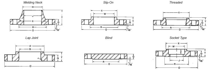 ASME B16.5 300# Flange Dimensions