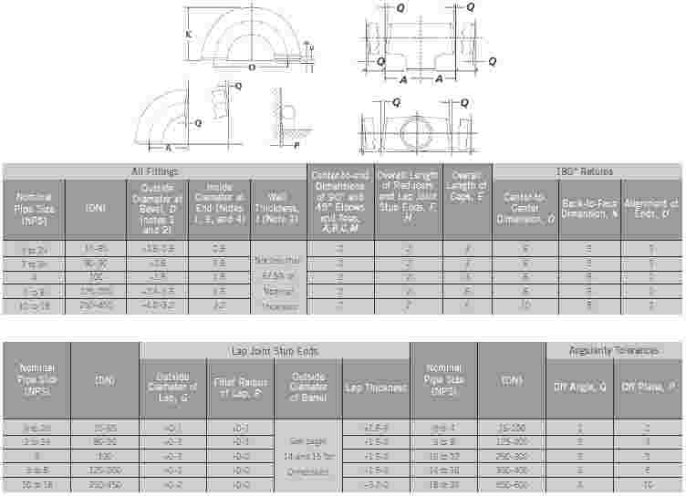 Duplex Steel Buttweld Fittings Tolerances