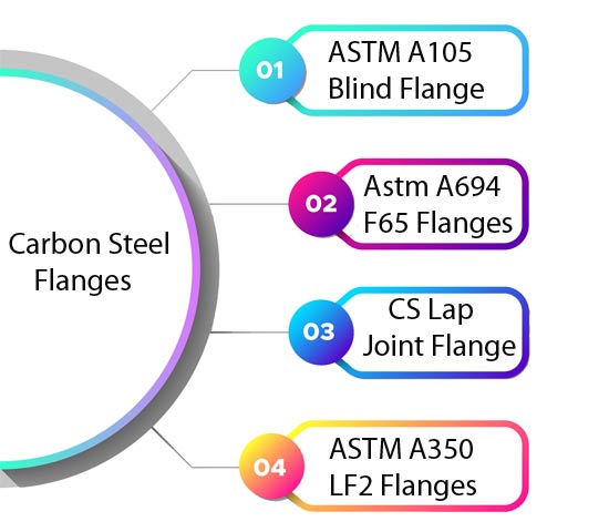 CS Flange CS Flange