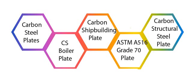 Carbon Steel Plate Carbon Steel Plate