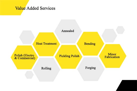 Duplex Fitting Services Duplex Fitting Services