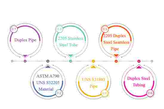 Duplex pipes Duplex pipes