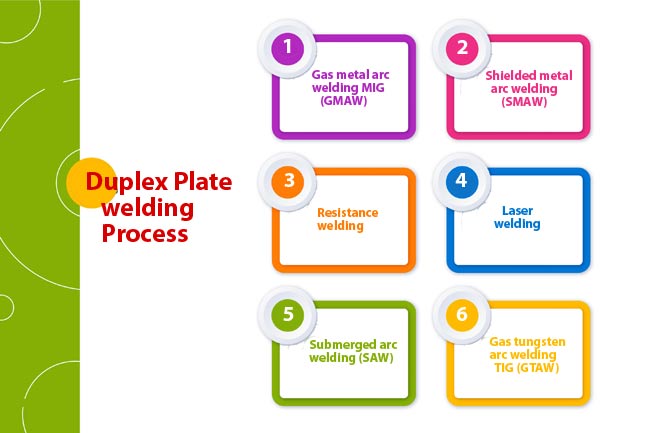 Duplex Plate Process Duplex Plate Process