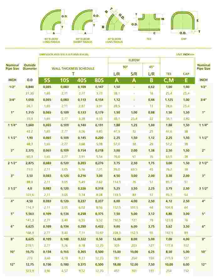 Duplex Stainless Steel Pipe Fitting Thickness chart