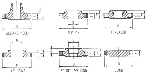 Dimensions of Class 300 RF Flanges - ASME B16.5