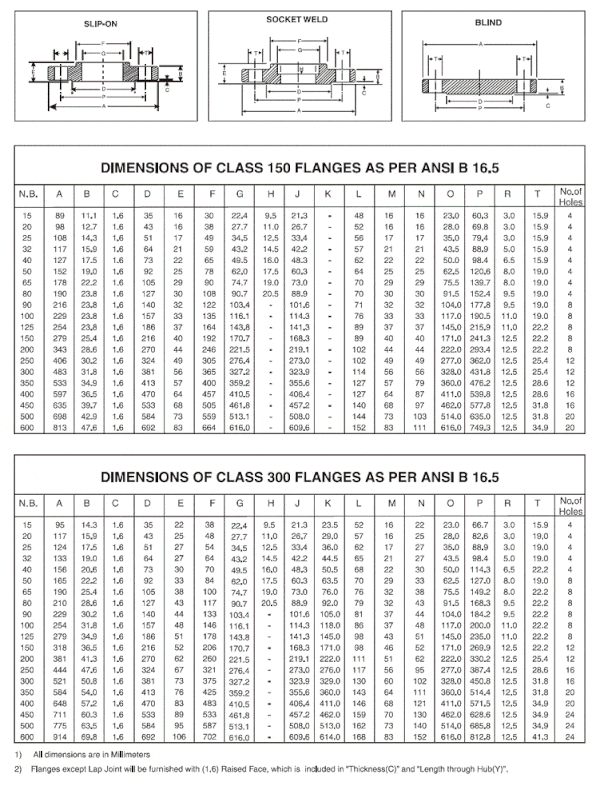Austenitic Duplex Steel Flanges Dimensions