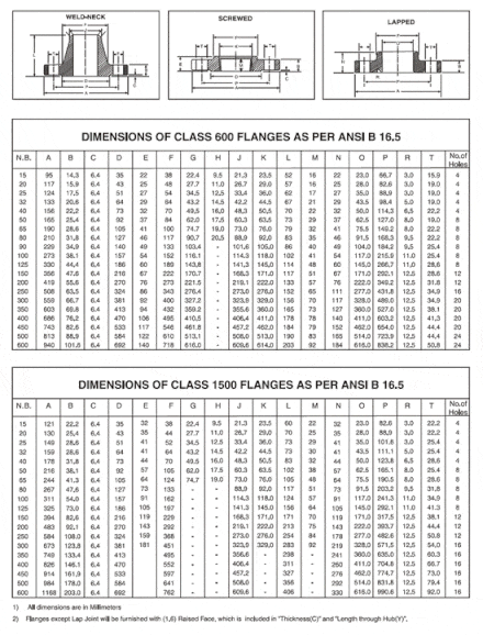 Austenitic Duplex Steel Flanges Dimensions