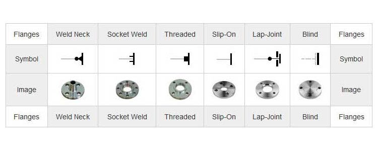 Slip On Flange Symbol