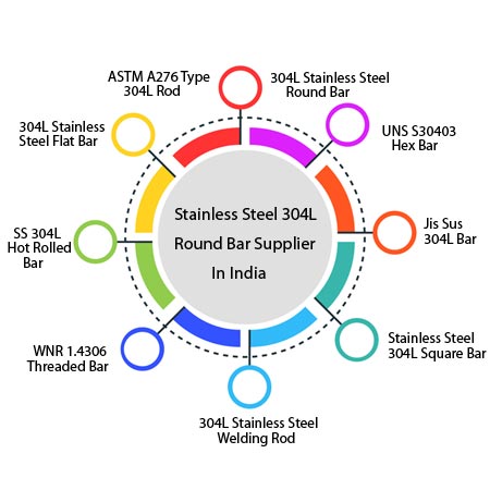 SS 304L Round Bar