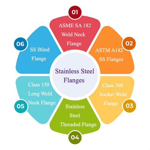 SS Flange SS Flange