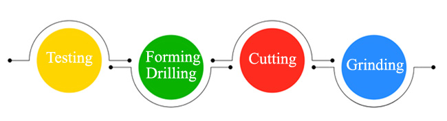 SS Plate processing SS Plate processing