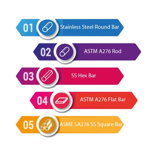 Hot Rolled Stainless Steel Round Bar Hot Rolled Stainless Steel Round Bar info