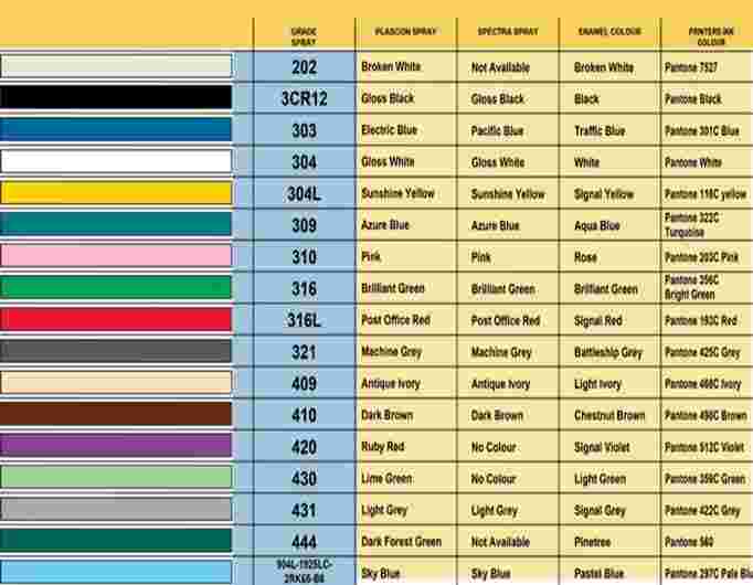 Color Code of AISI 304L Rod Color Code of AISI 304L Rod