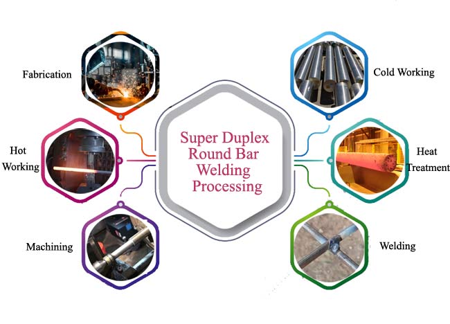 Super Duplex Bar Processing Super Duplex Bar Processing