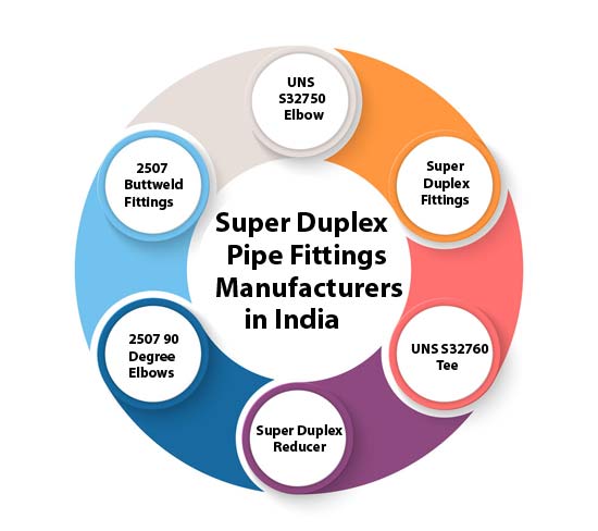 Super Duplex Fittings Super Duplex Fittings