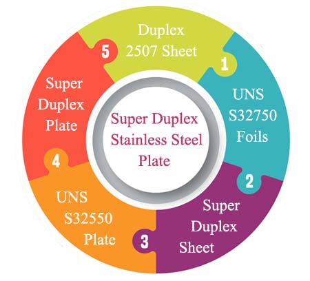 Super Duplex Plate Super Duplex Plate
