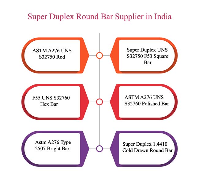 Super Duplex Round Bar Super Duplex Round Bar